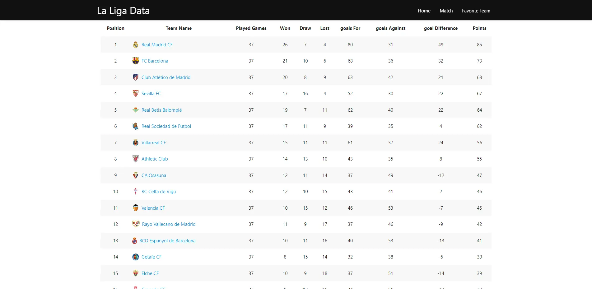 La Liga Schedule project preview